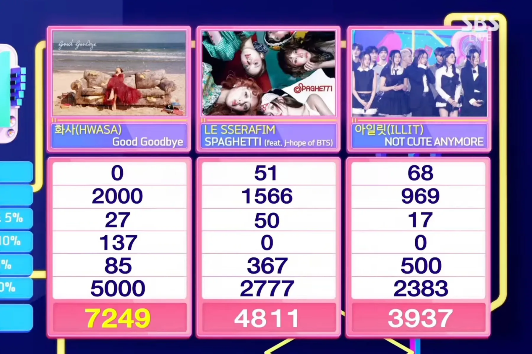 Watch: Hwasa Takes 4th Win For "Good Goodbye" On "Inkigayo"; Performances By ILLIT, Apink, New MC Yihyun, And More